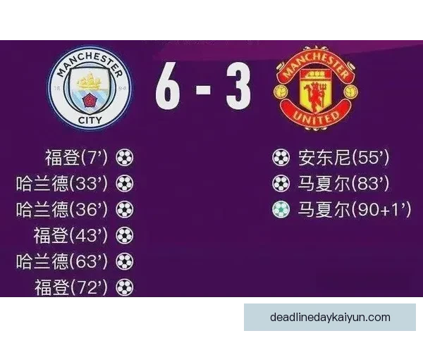 曼市德比即将来临，曼联与曼城的状态值得关注