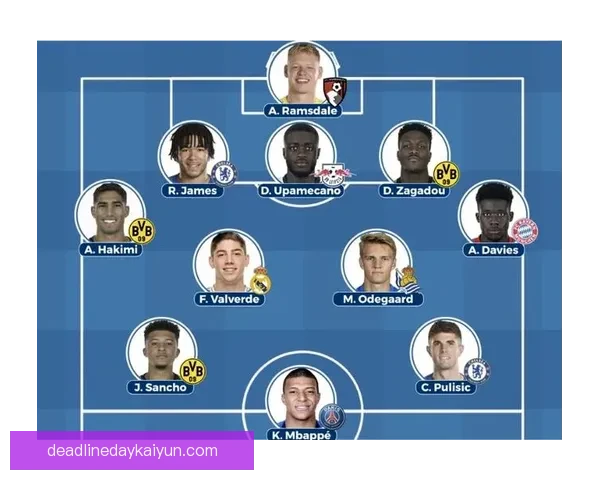 欧洲U21锦标赛最佳球员评选标准及近年获奖者表现分析